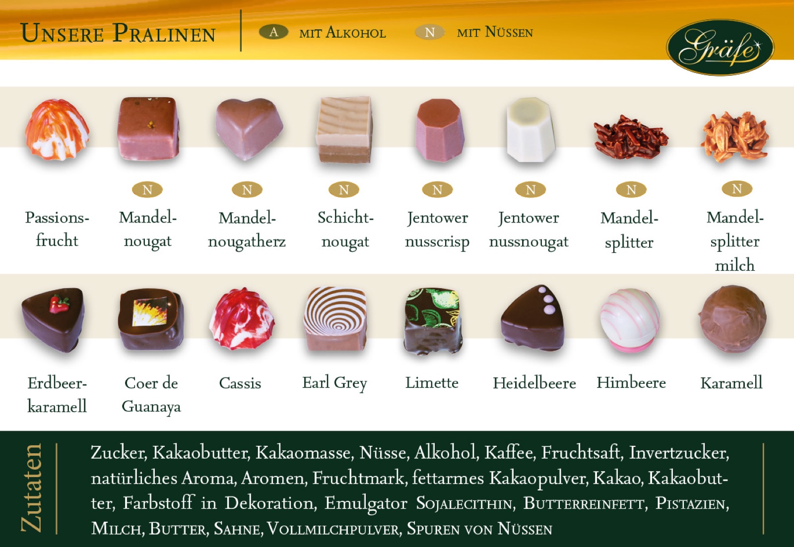 Kaffehaus Gräfe Pralinen
